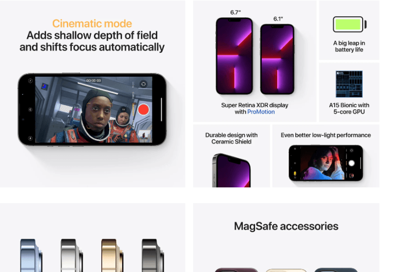 Apple iPhone 13 Pro Max Feature