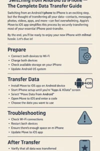 Switching from Android to iPhone: Complete Data Transfer Guide (2025) 1 Switching from Android to iPhone: Your Complete Data Transfer Guide