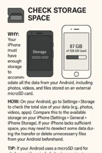 Switching from Android to iPhone: Complete Data Transfer Guide (2025) 5 Check Storage Space Before Transferring Data to iPhone